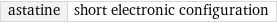 astatine | short electronic configuration