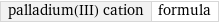 palladium(III) cation | formula