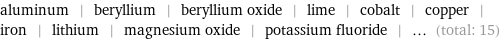 aluminum | beryllium | beryllium oxide | lime | cobalt | copper | iron | lithium | magnesium oxide | potassium fluoride | ... (total: 15)