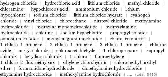 hydrogen chloride | hydrochloric acid | lithium chloride | methyl chloride | chloramine | hypochlorous acid | ammonium chloride | lithium hypochlorite | sodium chloride | lithium chloride hydrate | cyanogen chloride | vinyl chloride | chloroethane | nitrosyl chloride | methylamine hydrochloride | hydrazine monohydrochloride | hydroxylamine hydrochloride | chlorine | sodium hypochlorite | propargyl chloride | potassium chloride | methylmagnesium chloride | chloroacetonitrile | 1-chloro-1-propene | 2-chloro-1-propene | 3-chloro-1-propene | chlorine azide | acetyl chloride | chloroacetaldehyde | 1-chloropropane | isopropyl chloride | beryllium chloride | 1-chloro-1-fluoroethylene | 1-chloro-2-fluoroethylene | ethylene chlorohydrin | chloromethyl methyl ether | formamidine hydrochloride | dimethylamine hydrochloride | ethylamine hydrochloride | methoxylamine hydrochloride | ... (total: 5680)