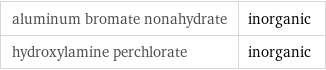 aluminum bromate nonahydrate | inorganic hydroxylamine perchlorate | inorganic