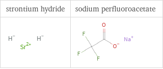 Structure diagrams