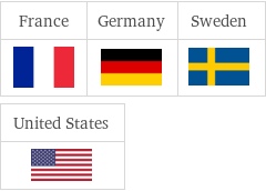 Flags