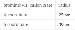 bromine(VII) cation state | radius 4-coordinate | 25 pm 6-coordinate | 39 pm