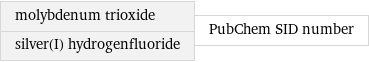 molybdenum trioxide silver(I) hydrogenfluoride | PubChem SID number