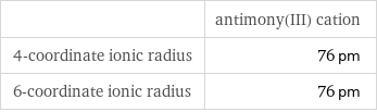  | antimony(III) cation 4-coordinate ionic radius | 76 pm 6-coordinate ionic radius | 76 pm
