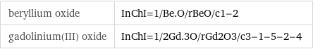 beryllium oxide | InChI=1/Be.O/rBeO/c1-2 gadolinium(III) oxide | InChI=1/2Gd.3O/rGd2O3/c3-1-5-2-4
