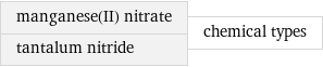 manganese(II) nitrate tantalum nitride | chemical types