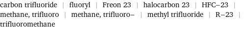 carbon trifluoride | fluoryl | Freon 23 | halocarbon 23 | HFC-23 | methane, trifluoro | methane, trifluoro- | methyl trifluoride | R-23 | trifluoromethane