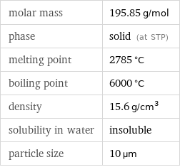 molar mass | 195.85 g/mol phase | solid (at STP) melting point | 2785 °C boiling point | 6000 °C density | 15.6 g/cm^3 solubility in water | insoluble particle size | 10 µm