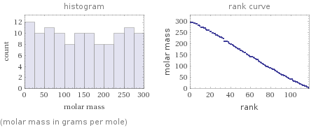   (molar mass in grams per mole)