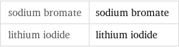 sodium bromate | sodium bromate lithium iodide | lithium iodide