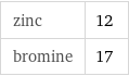 zinc | 12 bromine | 17