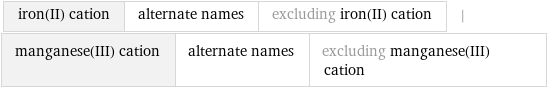 iron(II) cation | alternate names | excluding iron(II) cation | manganese(III) cation | alternate names | excluding manganese(III) cation