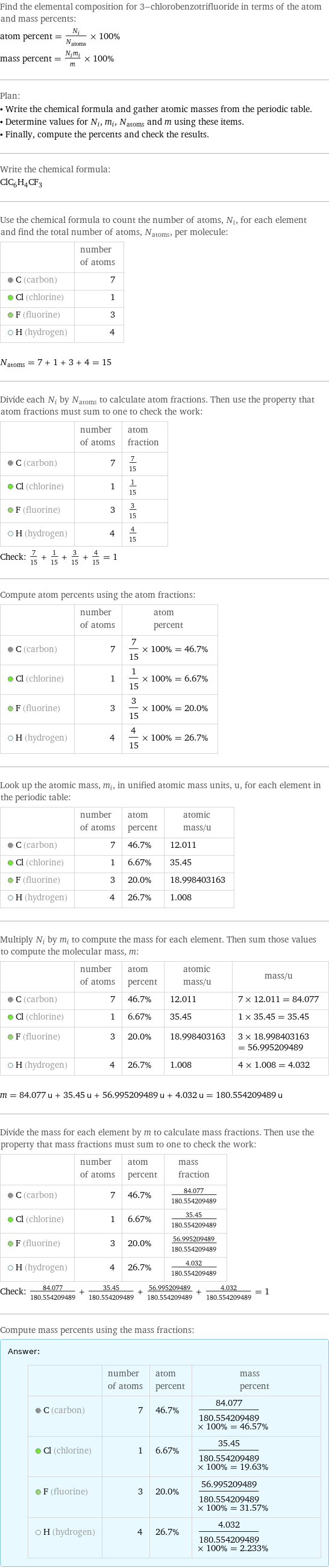 Find the elemental composition for 3-chlorobenzotrifluoride in terms of the atom and mass percents: atom percent = N_i/N_atoms × 100% mass percent = (N_im_i)/m × 100% Plan: • Write the chemical formula and gather atomic masses from the periodic table. • Determine values for N_i, m_i, N_atoms and m using these items. • Finally, compute the percents and check the results. Write the chemical formula: ClC_6H_4CF_3 Use the chemical formula to count the number of atoms, N_i, for each element and find the total number of atoms, N_atoms, per molecule:  | number of atoms  C (carbon) | 7  Cl (chlorine) | 1  F (fluorine) | 3  H (hydrogen) | 4  N_atoms = 7 + 1 + 3 + 4 = 15 Divide each N_i by N_atoms to calculate atom fractions. Then use the property that atom fractions must sum to one to check the work:  | number of atoms | atom fraction  C (carbon) | 7 | 7/15  Cl (chlorine) | 1 | 1/15  F (fluorine) | 3 | 3/15  H (hydrogen) | 4 | 4/15 Check: 7/15 + 1/15 + 3/15 + 4/15 = 1 Compute atom percents using the atom fractions:  | number of atoms | atom percent  C (carbon) | 7 | 7/15 × 100% = 46.7%  Cl (chlorine) | 1 | 1/15 × 100% = 6.67%  F (fluorine) | 3 | 3/15 × 100% = 20.0%  H (hydrogen) | 4 | 4/15 × 100% = 26.7% Look up the atomic mass, m_i, in unified atomic mass units, u, for each element in the periodic table:  | number of atoms | atom percent | atomic mass/u  C (carbon) | 7 | 46.7% | 12.011  Cl (chlorine) | 1 | 6.67% | 35.45  F (fluorine) | 3 | 20.0% | 18.998403163  H (hydrogen) | 4 | 26.7% | 1.008 Multiply N_i by m_i to compute the mass for each element. Then sum those values to compute the molecular mass, m:  | number of atoms | atom percent | atomic mass/u | mass/u  C (carbon) | 7 | 46.7% | 12.011 | 7 × 12.011 = 84.077  Cl (chlorine) | 1 | 6.67% | 35.45 | 1 × 35.45 = 35.45  F (fluorine) | 3 | 20.0% | 18.998403163 | 3 × 18.998403163 = 56.995209489  H (hydrogen) | 4 | 26.7% | 1.008 | 4 × 1.008 = 4.032  m = 84.077 u + 35.45 u + 56.995209489 u + 4.032 u = 180.554209489 u Divide the mass for each element by m to calculate mass fractions. Then use the property that mass fractions must sum to one to check the work:  | number of atoms | atom percent | mass fraction  C (carbon) | 7 | 46.7% | 84.077/180.554209489  Cl (chlorine) | 1 | 6.67% | 35.45/180.554209489  F (fluorine) | 3 | 20.0% | 56.995209489/180.554209489  H (hydrogen) | 4 | 26.7% | 4.032/180.554209489 Check: 84.077/180.554209489 + 35.45/180.554209489 + 56.995209489/180.554209489 + 4.032/180.554209489 = 1 Compute mass percents using the mass fractions: Answer: |   | | number of atoms | atom percent | mass percent  C (carbon) | 7 | 46.7% | 84.077/180.554209489 × 100% = 46.57%  Cl (chlorine) | 1 | 6.67% | 35.45/180.554209489 × 100% = 19.63%  F (fluorine) | 3 | 20.0% | 56.995209489/180.554209489 × 100% = 31.57%  H (hydrogen) | 4 | 26.7% | 4.032/180.554209489 × 100% = 2.233%