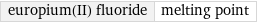 europium(II) fluoride | melting point