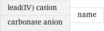 lead(IV) cation carbonate anion | name