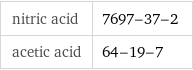 nitric acid | 7697-37-2 acetic acid | 64-19-7