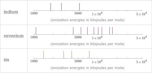 Reactivity