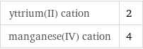 yttrium(II) cation | 2 manganese(IV) cation | 4