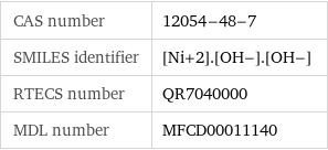 CAS number | 12054-48-7 SMILES identifier | [Ni+2].[OH-].[OH-] RTECS number | QR7040000 MDL number | MFCD00011140