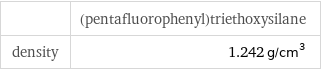  | (pentafluorophenyl)triethoxysilane density | 1.242 g/cm^3