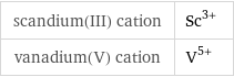 scandium(III) cation | Sc^(3+) vanadium(V) cation | V^(5+)