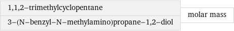 1, 1, 2-trimethylcyclopentane 3-(N-benzyl-N-methylamino)propane-1, 2-diol | molar mass