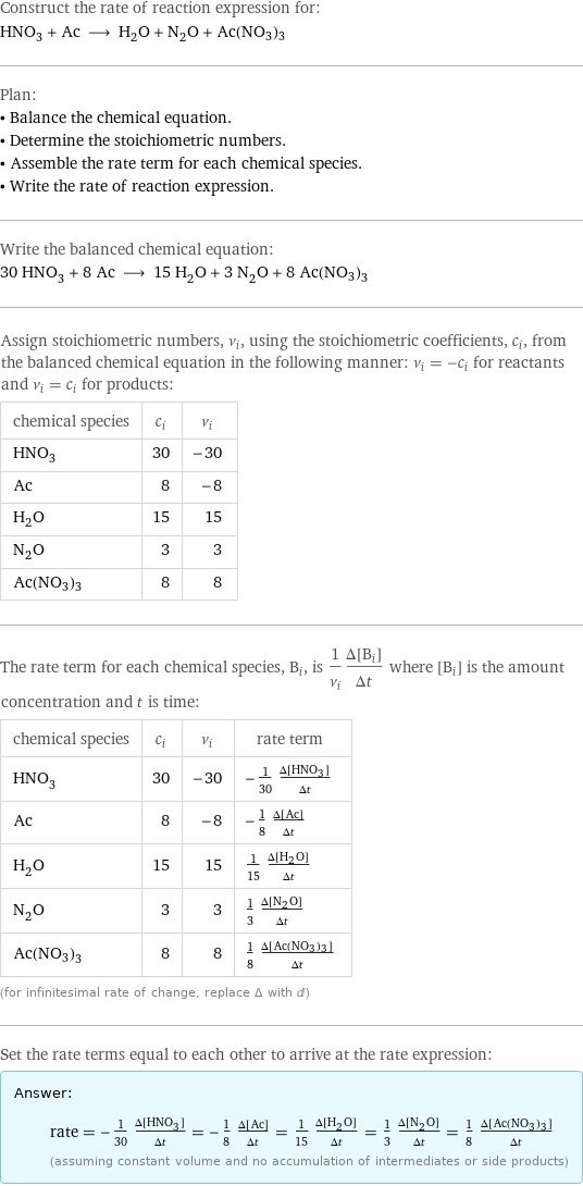 Construct the rate of reaction expression for: HNO_3 + Ac ⟶ H_2O + N_2O + Ac(NO3)3 Plan: • Balance the chemical equation. • Determine the stoichiometric numbers. • Assemble the rate term for each chemical species. • Write the rate of reaction expression. Write the balanced chemical equation: 30 HNO_3 + 8 Ac ⟶ 15 H_2O + 3 N_2O + 8 Ac(NO3)3 Assign stoichiometric numbers, ν_i, using the stoichiometric coefficients, c_i, from the balanced chemical equation in the following manner: ν_i = -c_i for reactants and ν_i = c_i for products: chemical species | c_i | ν_i HNO_3 | 30 | -30 Ac | 8 | -8 H_2O | 15 | 15 N_2O | 3 | 3 Ac(NO3)3 | 8 | 8 The rate term for each chemical species, B_i, is 1/ν_i(Δ[B_i])/(Δt) where [B_i] is the amount concentration and t is time: chemical species | c_i | ν_i | rate term HNO_3 | 30 | -30 | -1/30 (Δ[HNO3])/(Δt) Ac | 8 | -8 | -1/8 (Δ[Ac])/(Δt) H_2O | 15 | 15 | 1/15 (Δ[H2O])/(Δt) N_2O | 3 | 3 | 1/3 (Δ[N2O])/(Δt) Ac(NO3)3 | 8 | 8 | 1/8 (Δ[Ac(NO3)3])/(Δt) (for infinitesimal rate of change, replace Δ with d) Set the rate terms equal to each other to arrive at the rate expression: Answer: |   | rate = -1/30 (Δ[HNO3])/(Δt) = -1/8 (Δ[Ac])/(Δt) = 1/15 (Δ[H2O])/(Δt) = 1/3 (Δ[N2O])/(Δt) = 1/8 (Δ[Ac(NO3)3])/(Δt) (assuming constant volume and no accumulation of intermediates or side products)