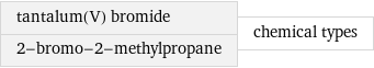 tantalum(V) bromide 2-bromo-2-methylpropane | chemical types