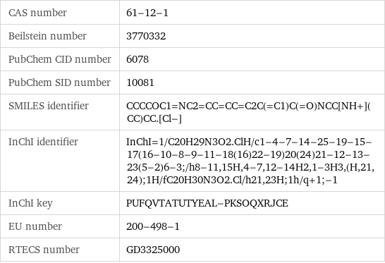 CAS number | 61-12-1 Beilstein number | 3770332 PubChem CID number | 6078 PubChem SID number | 10081 SMILES identifier | CCCCOC1=NC2=CC=CC=C2C(=C1)C(=O)NCC[NH+](CC)CC.[Cl-] InChI identifier | InChI=1/C20H29N3O2.ClH/c1-4-7-14-25-19-15-17(16-10-8-9-11-18(16)22-19)20(24)21-12-13-23(5-2)6-3;/h8-11, 15H, 4-7, 12-14H2, 1-3H3, (H, 21, 24);1H/fC20H30N3O2.Cl/h21, 23H;1h/q+1;-1 InChI key | PUFQVTATUTYEAL-PKSOQXRJCE EU number | 200-498-1 RTECS number | GD3325000