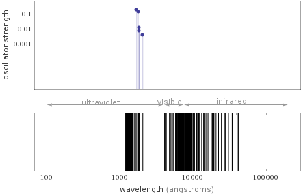 Atomic spectrum