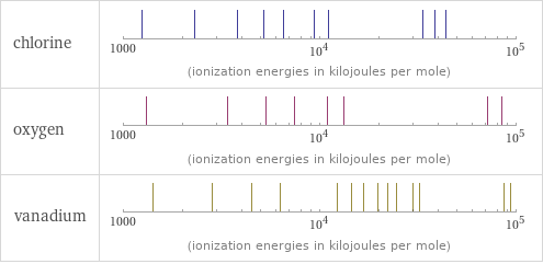 Reactivity