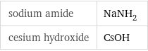 sodium amide | NaNH_2 cesium hydroxide | CsOH