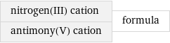 nitrogen(III) cation antimony(V) cation | formula