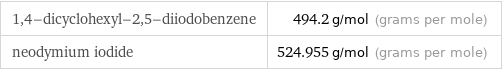 1, 4-dicyclohexyl-2, 5-diiodobenzene | 494.2 g/mol (grams per mole) neodymium iodide | 524.955 g/mol (grams per mole)