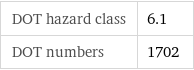 DOT hazard class | 6.1 DOT numbers | 1702