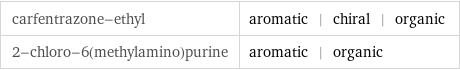 carfentrazone-ethyl | aromatic | chiral | organic 2-chloro-6(methylamino)purine | aromatic | organic