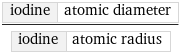 iodine | atomic diameter/iodine | atomic radius