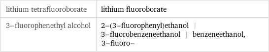 lithium tetrafluoroborate | lithium fluoroborate 3-fluorophenethyl alcohol | 2-(3-fluorophenyl)ethanol | 3-fluorobenzeneethanol | benzeneethanol, 3-fluoro-