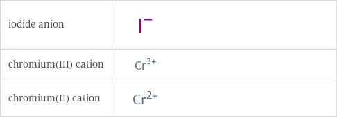 Structure diagrams