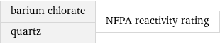 barium chlorate quartz | NFPA reactivity rating