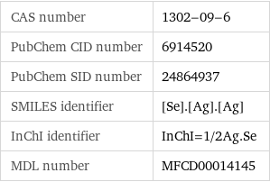 CAS number | 1302-09-6 PubChem CID number | 6914520 PubChem SID number | 24864937 SMILES identifier | [Se].[Ag].[Ag] InChI identifier | InChI=1/2Ag.Se MDL number | MFCD00014145