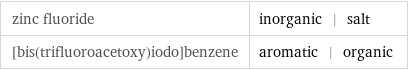 zinc fluoride | inorganic | salt [bis(trifluoroacetoxy)iodo]benzene | aromatic | organic