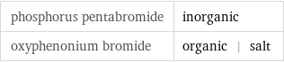 phosphorus pentabromide | inorganic oxyphenonium bromide | organic | salt