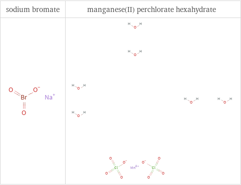 Structure diagrams