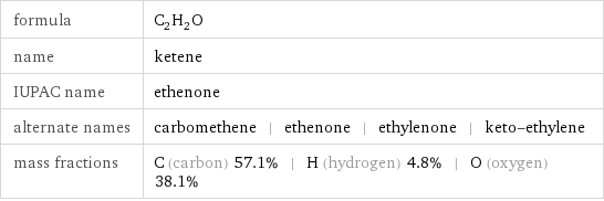 formula | C_2H_2O name | ketene IUPAC name | ethenone alternate names | carbomethene | ethenone | ethylenone | keto-ethylene mass fractions | C (carbon) 57.1% | H (hydrogen) 4.8% | O (oxygen) 38.1%