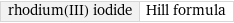 rhodium(III) iodide | Hill formula