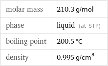 molar mass | 210.3 g/mol phase | liquid (at STP) boiling point | 200.5 °C density | 0.995 g/cm^3