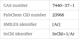 CAS number | 7440-37-1 PubChem CID number | 23968 SMILES identifier | [Ar] InChI identifier | InChI=1/Ar